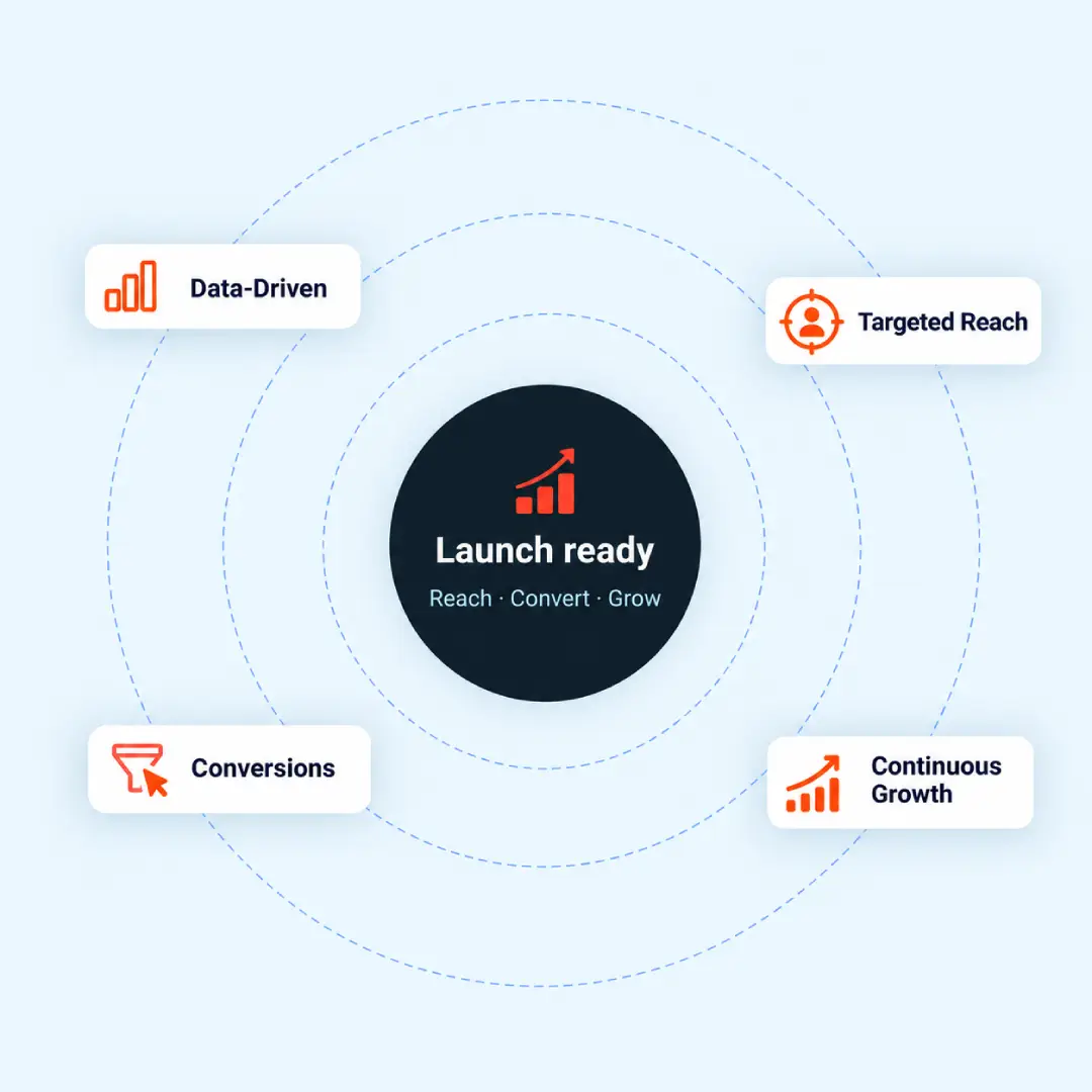 digital marketing new image